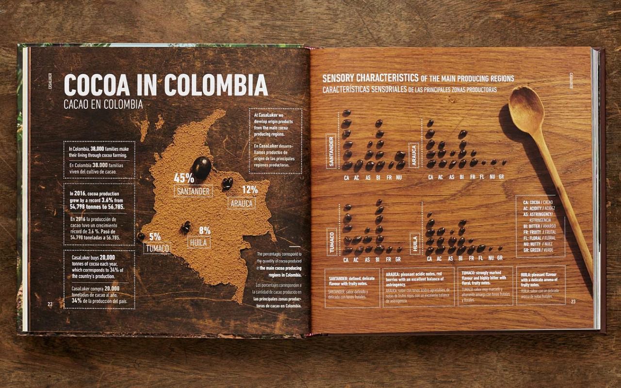 Tres puertas a los datos abiertos en Colombia