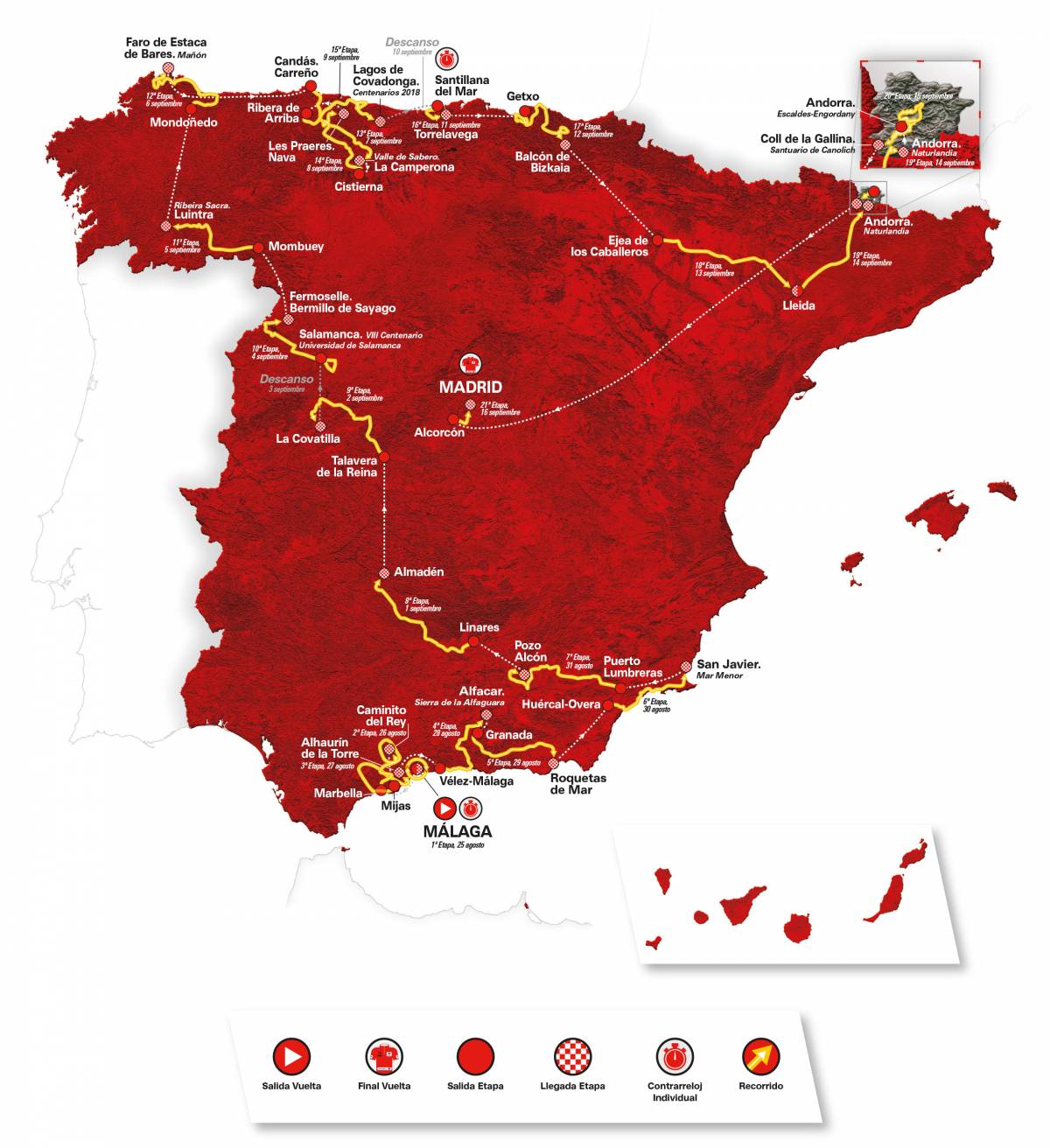 Recorrido Vuelta a España 2018