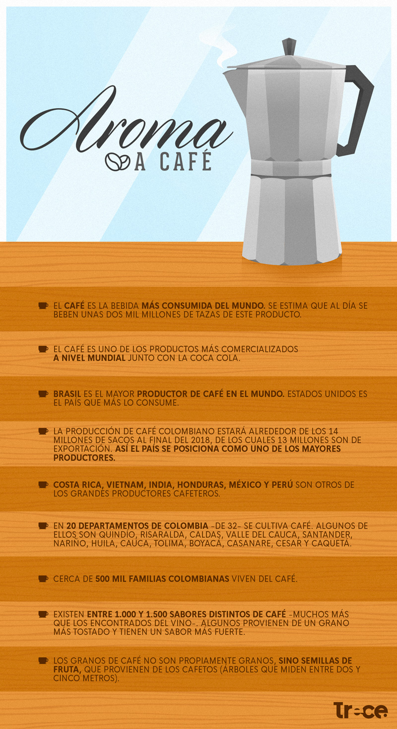 características del café colombiano