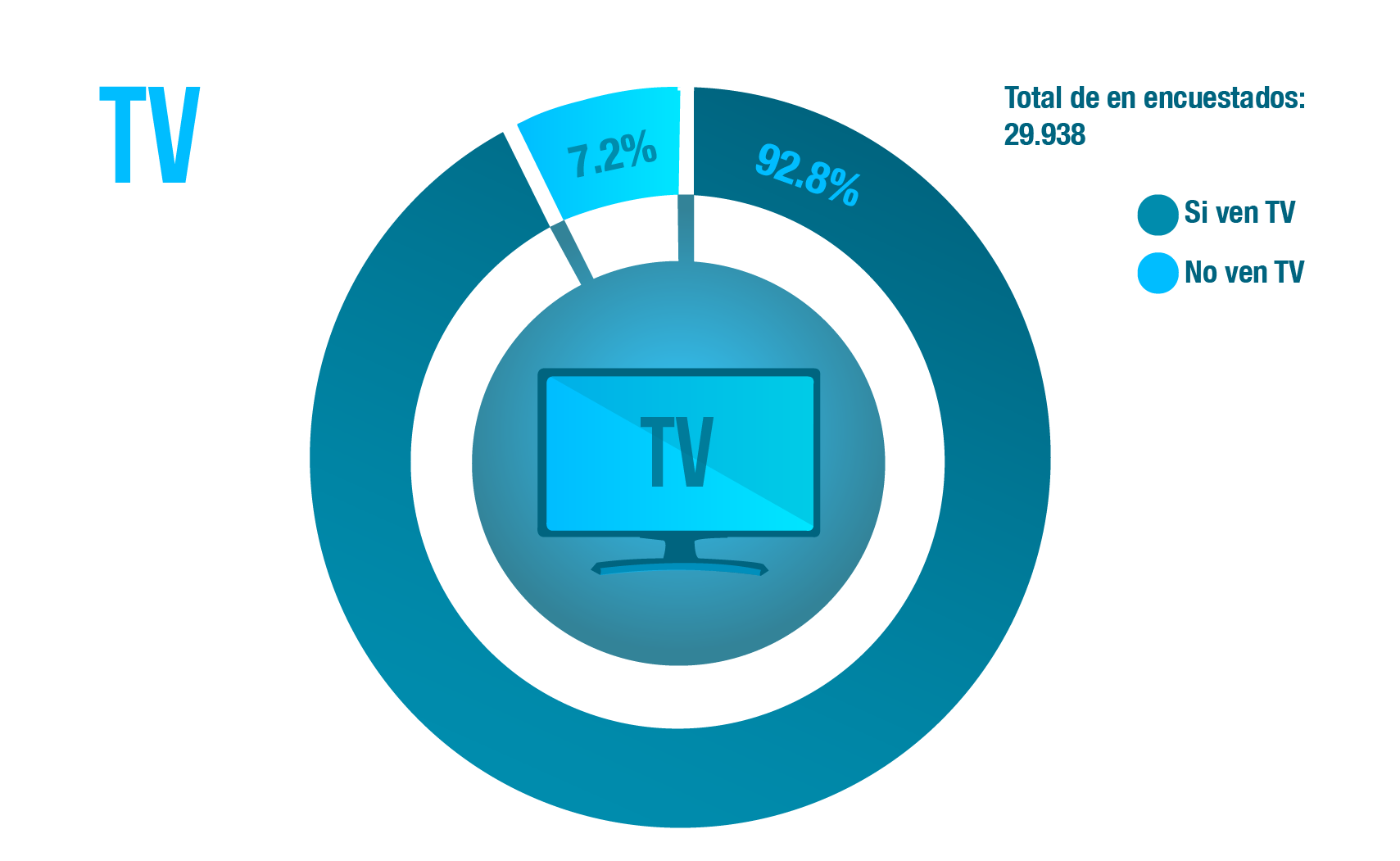 TV en Colombia Consumo