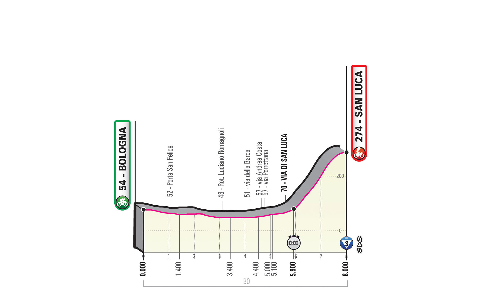 Etapa 1 Giro de Italia 2019