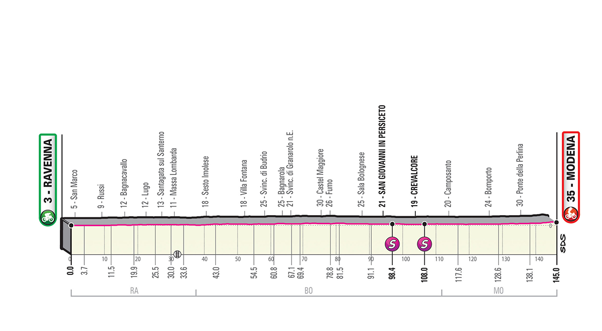 Etapa 10 Giro de Italia 2019