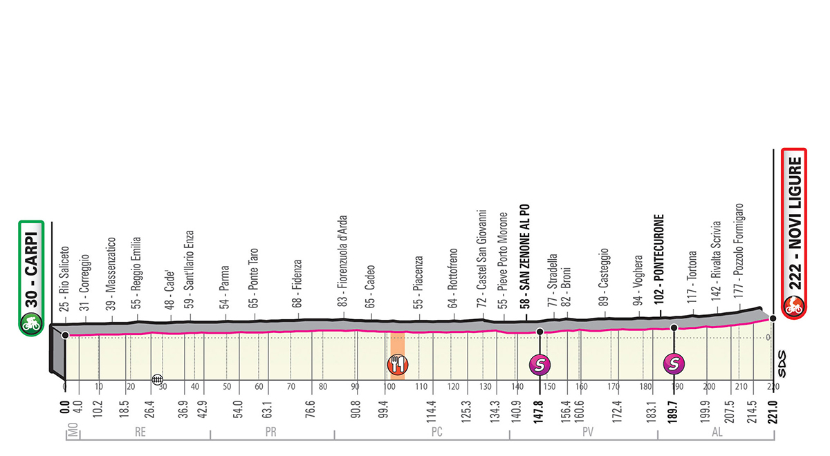 Etapa 11 Giro de Italia 2019