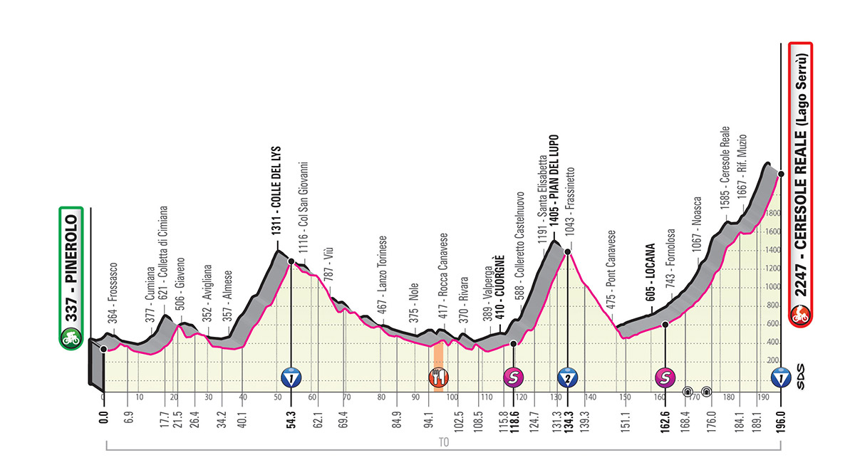 Etapa 13 Giro de Italia 2019