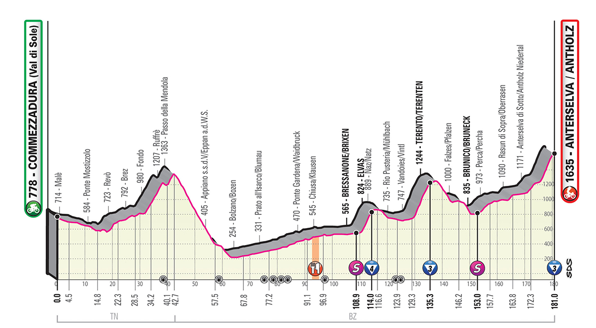 Etapa 17 Giro de Italia 2019