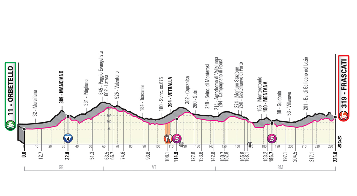Etapa 4 Giro de Italia 2019