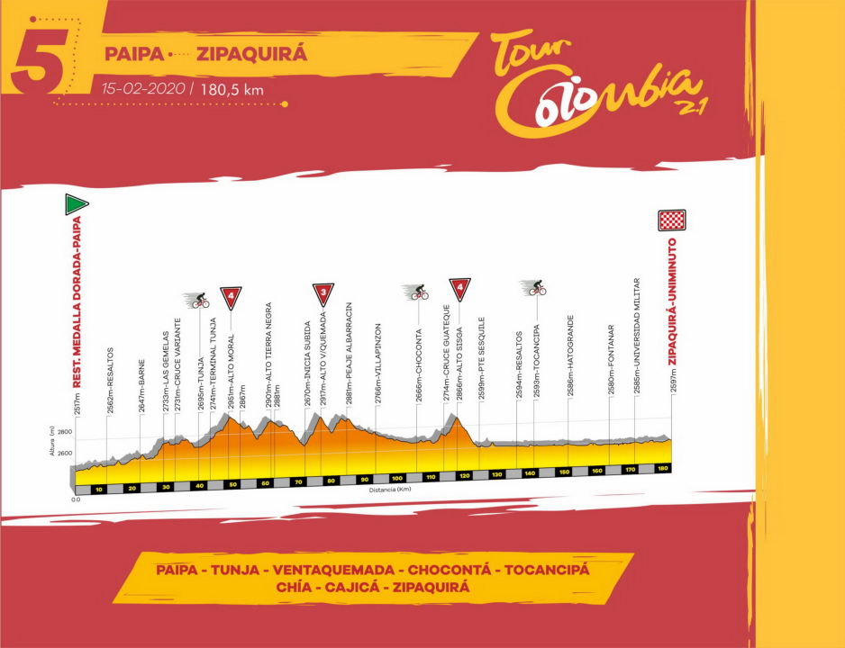 Tour Colombia 2.1 versión 2020 recorrido, horario, etapas y clasificación