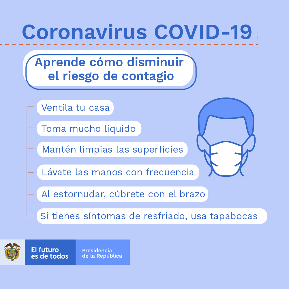 Cuantos Casos Coronavirus Bogotá