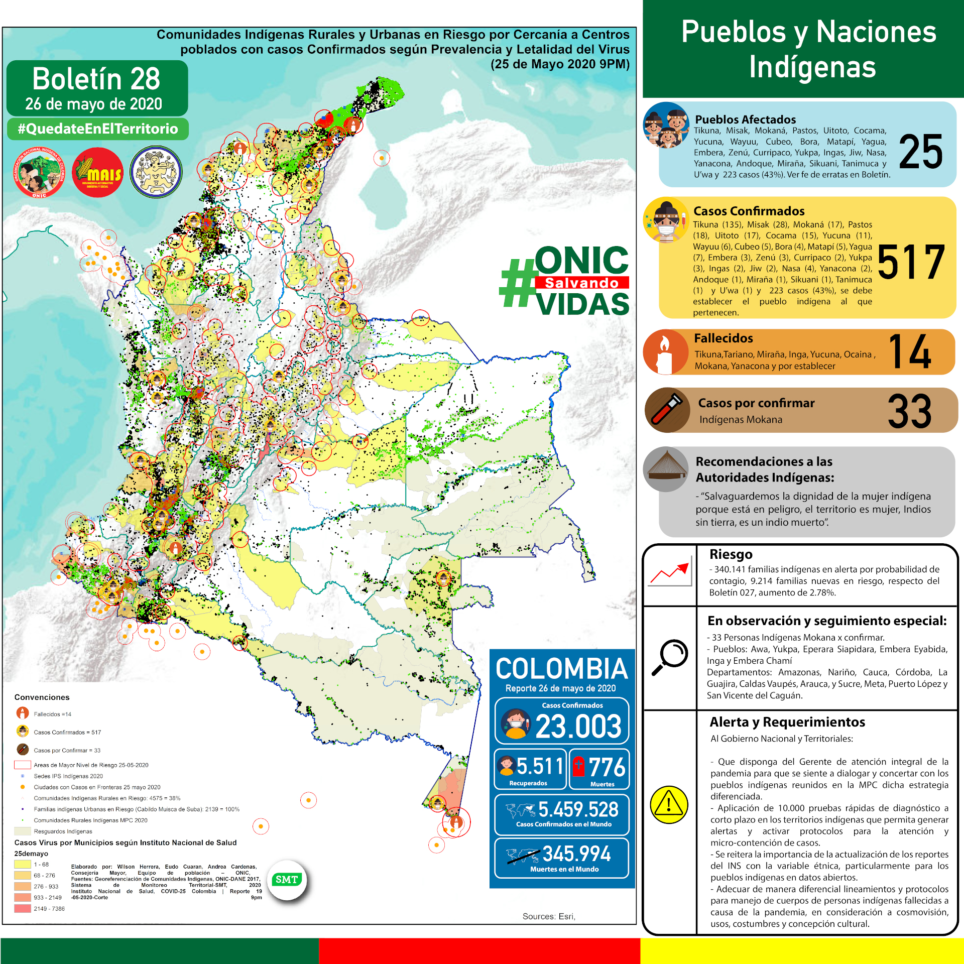 Hay 340 141 Familias Indigenas En Riesgo Onic
