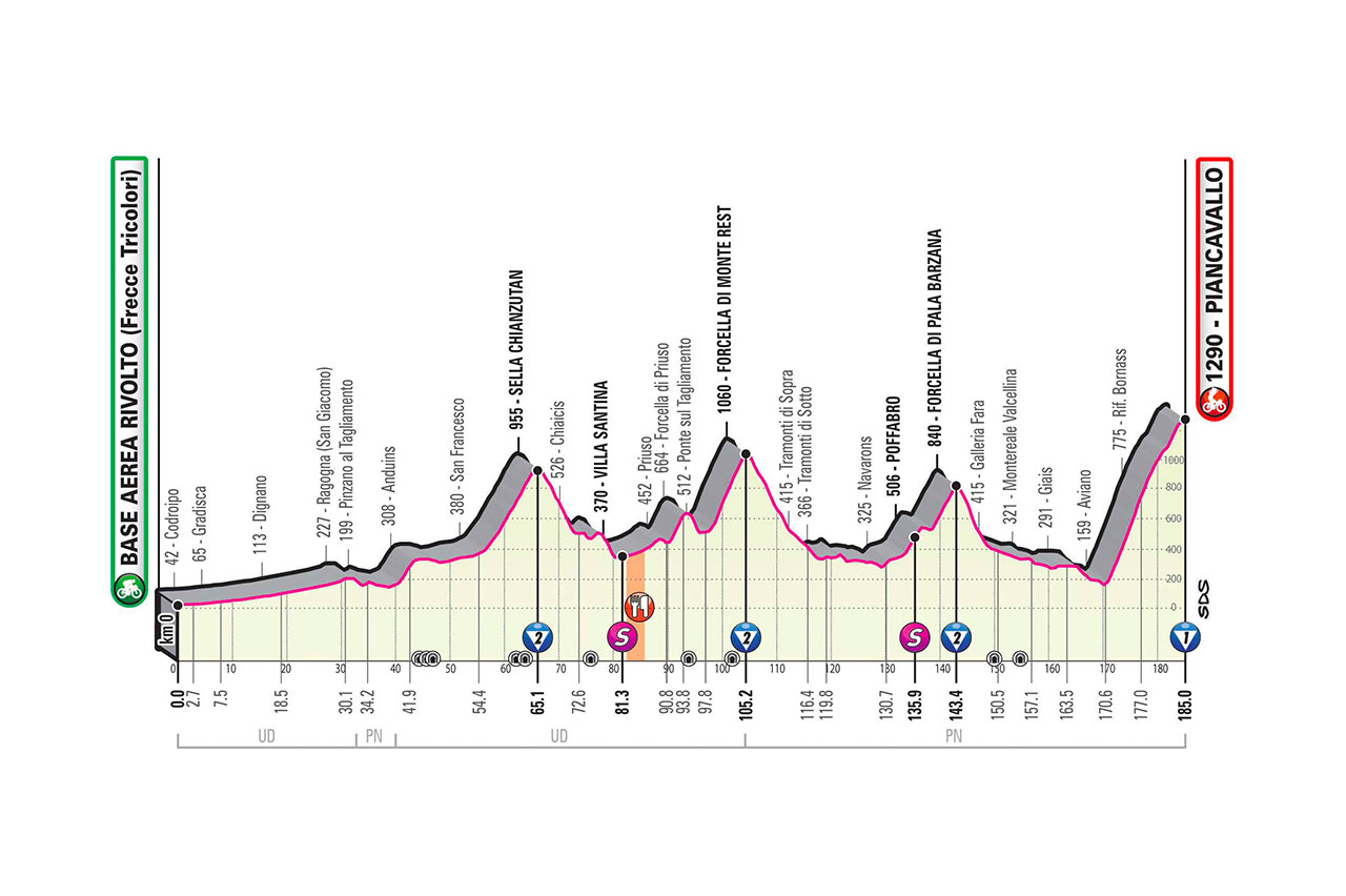 Etapa 15 Giro de Italia 2020
