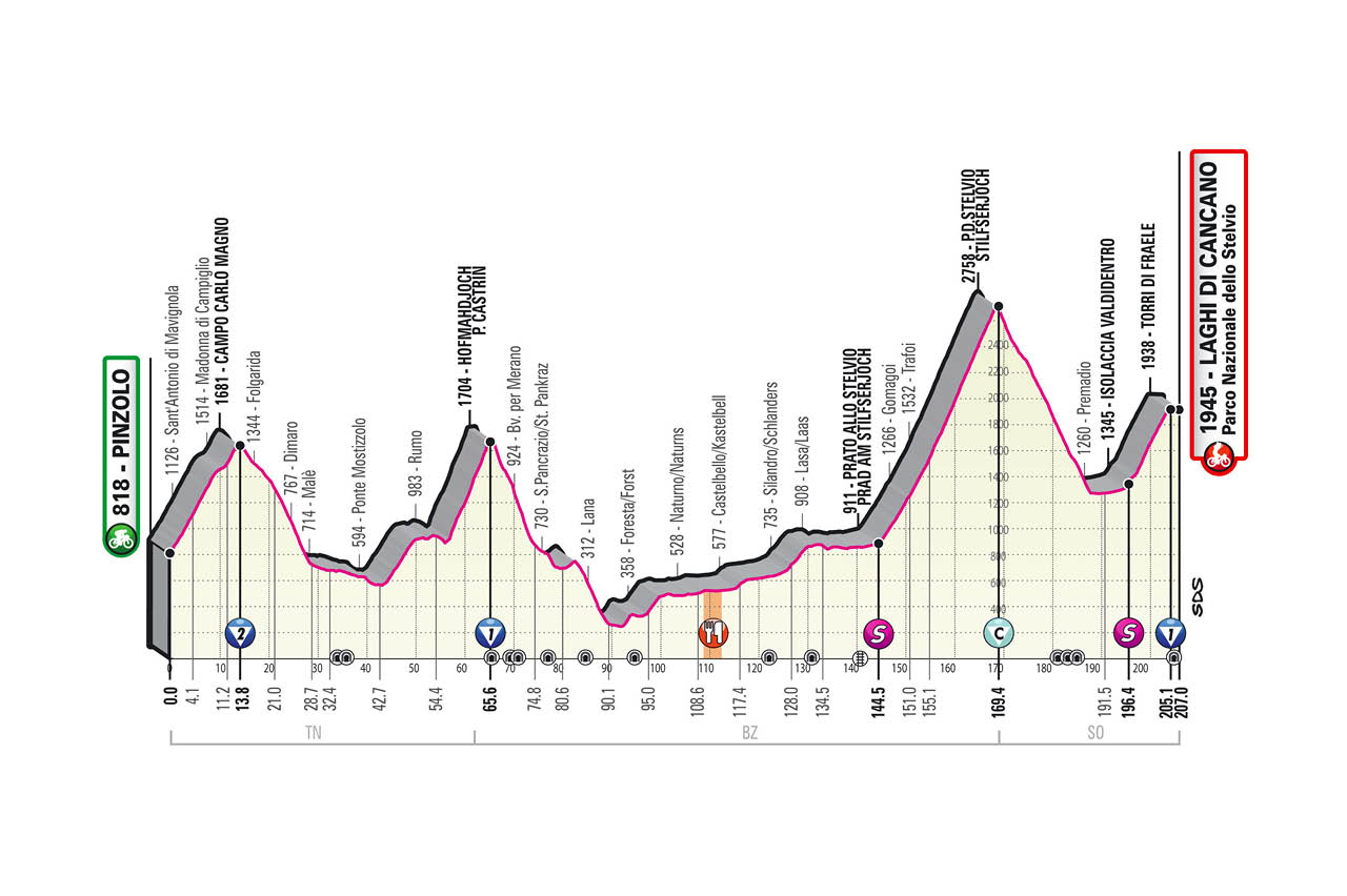 Etapa 18 Giro de Italia 2020