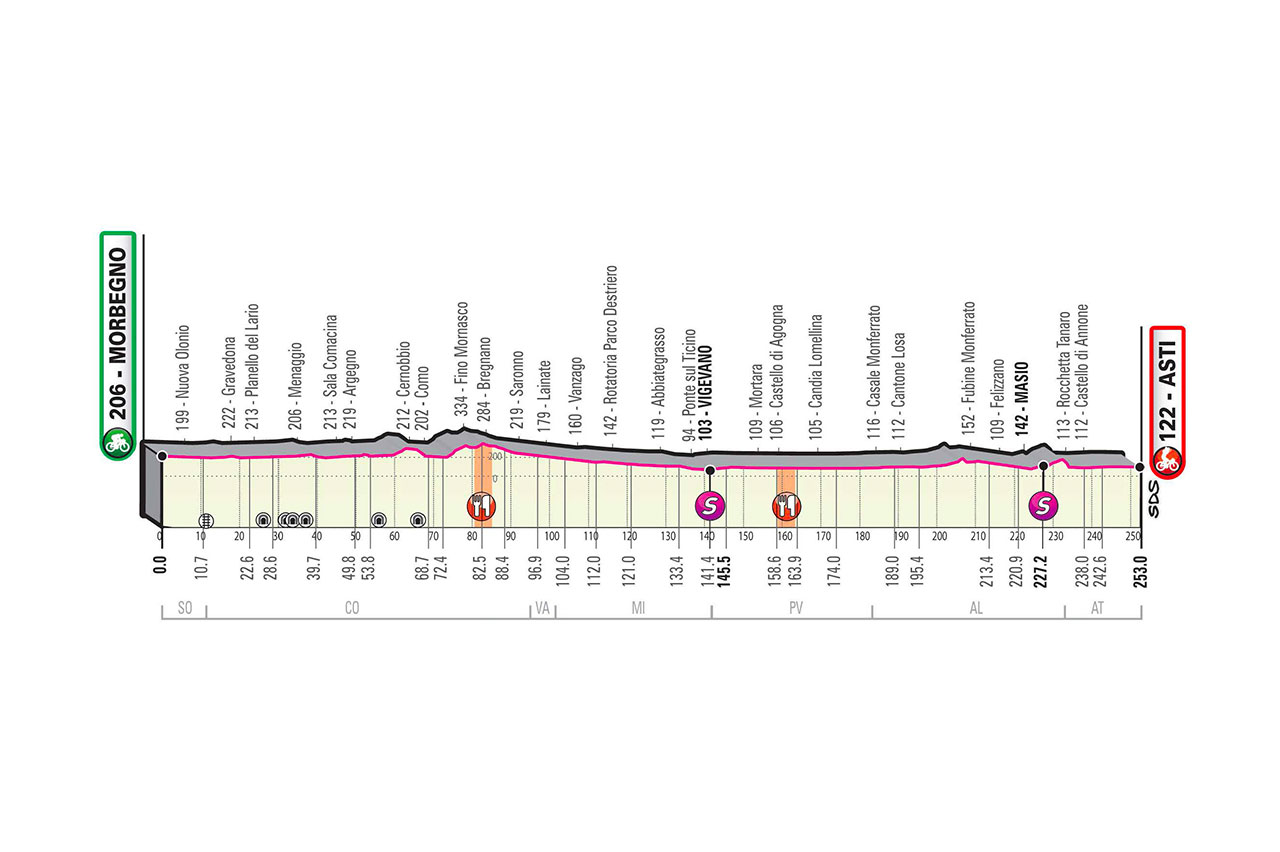 Etapa 19 Giro de Italia 2020