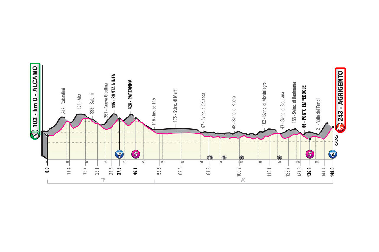 Etapa 2 Giro de Italia 2020