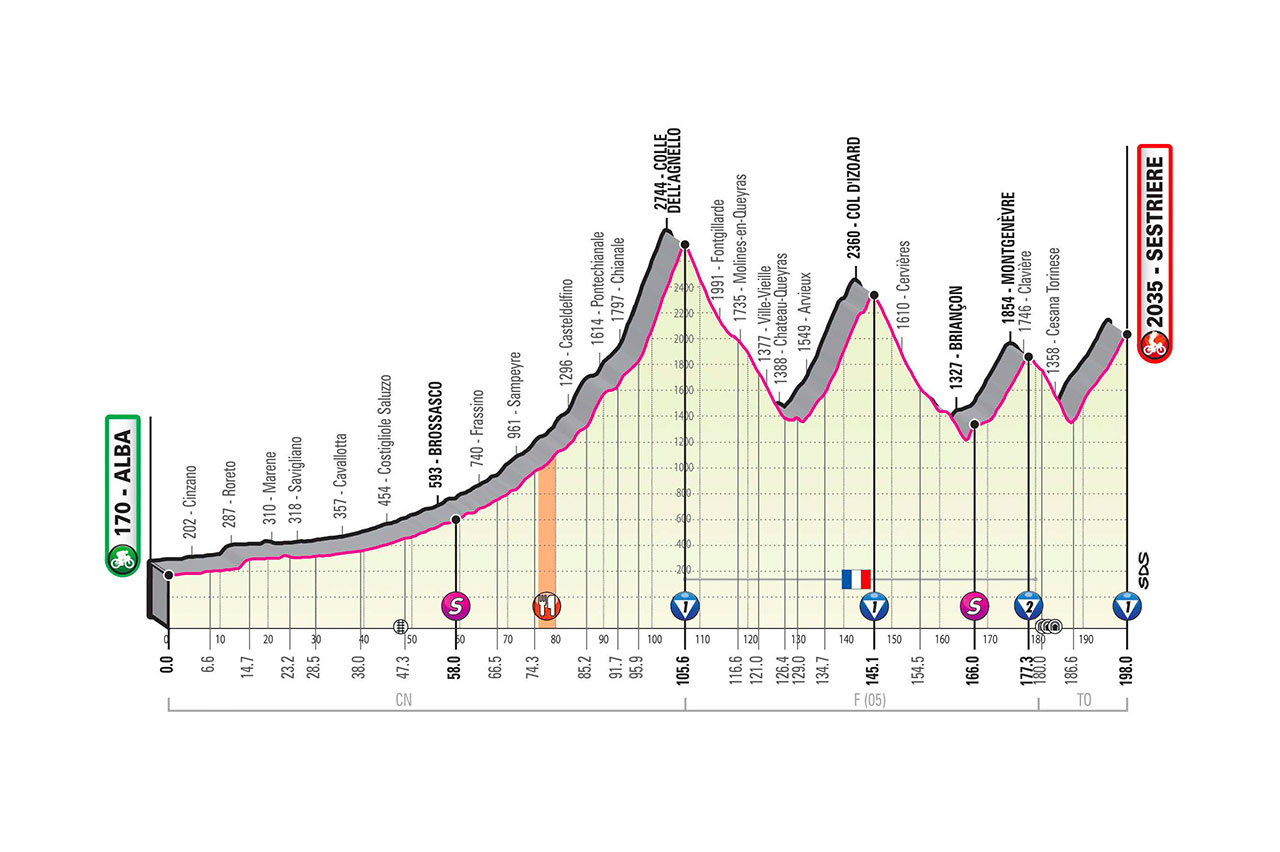 Etapa 20 Giro de Italia 2020