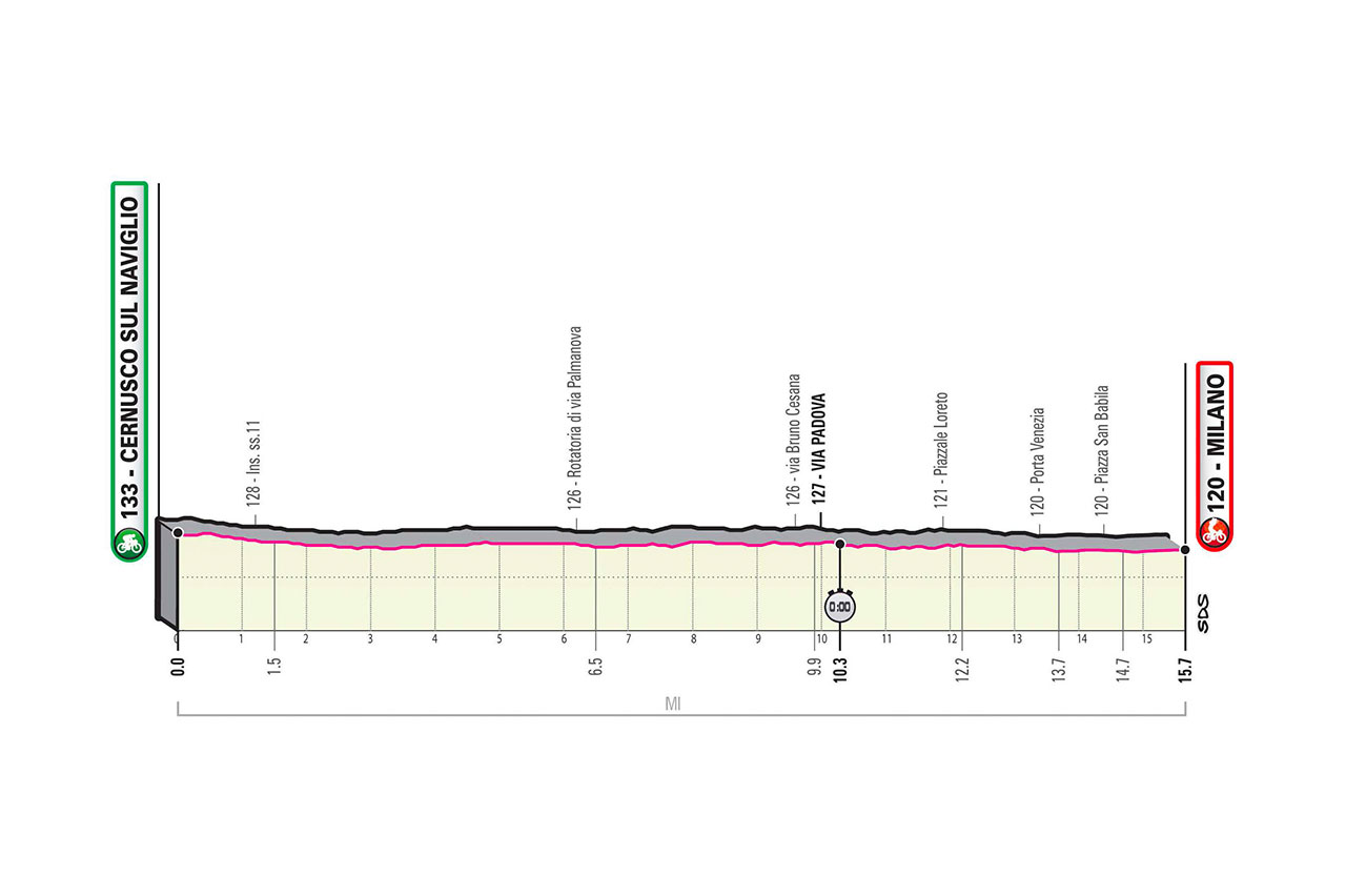Etapa 21 Giro de Italia 2020