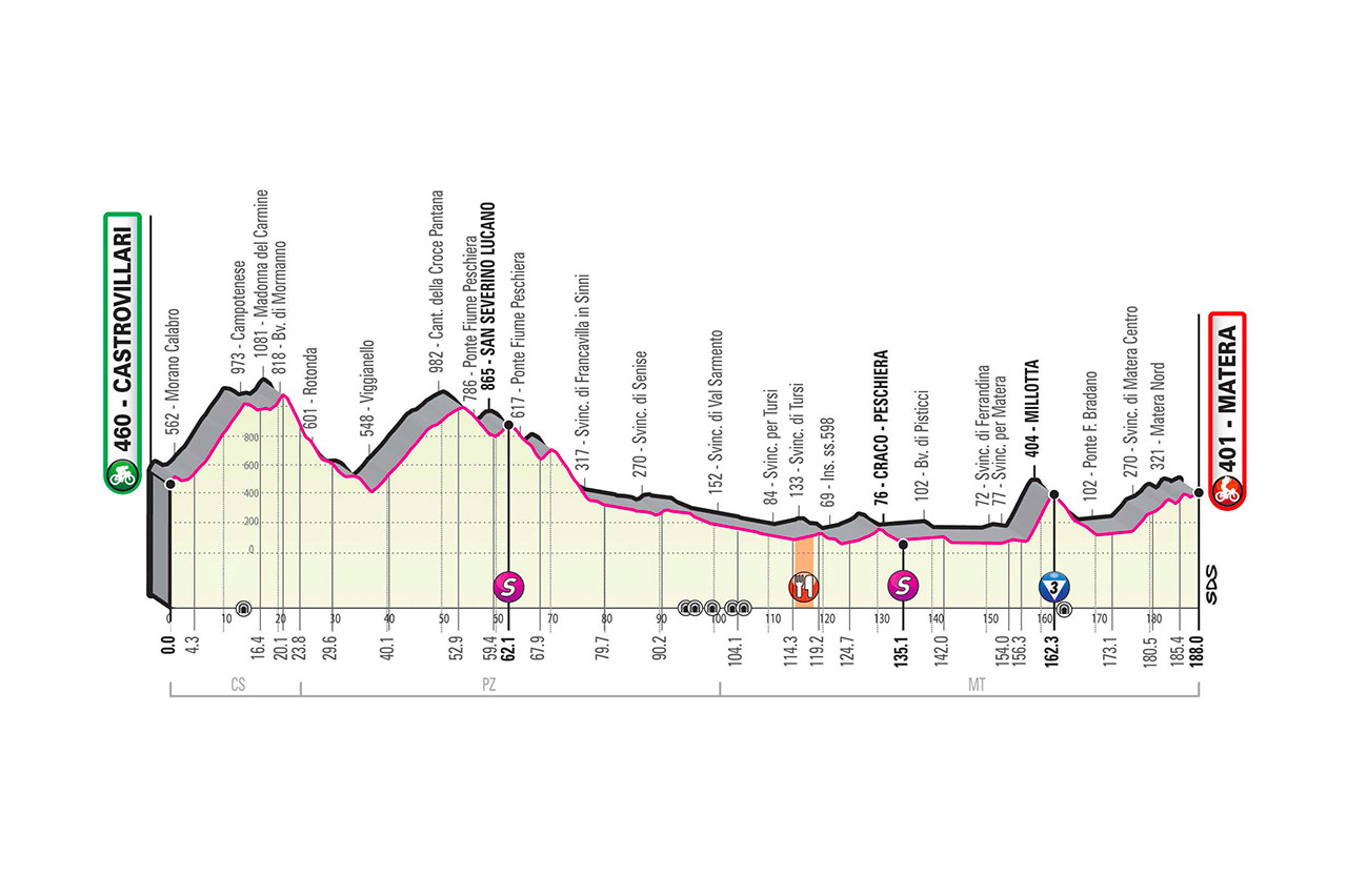 Etapa 6 Giro de Italia 2020