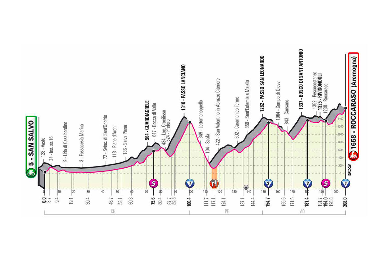 Etapa 9 Giro de Italia 2020