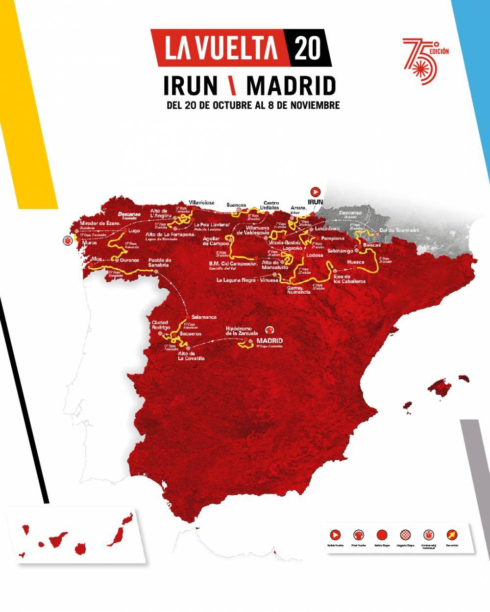 Recorrido Vuelta a España 2020