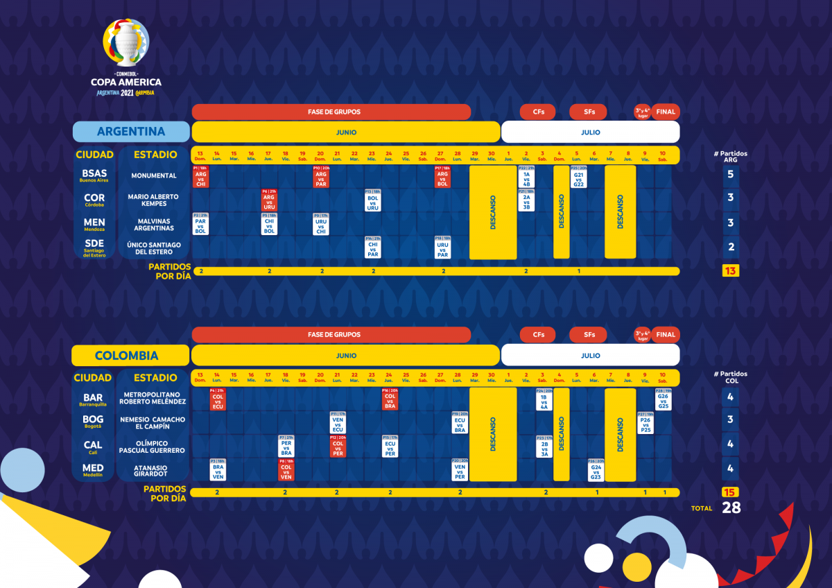  Copa america 2021 juegos 