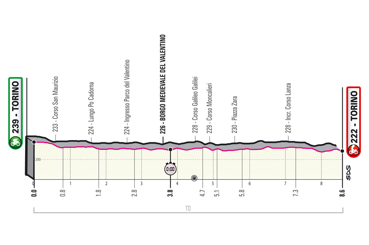 Etapa 1 Giro de Italia 2021