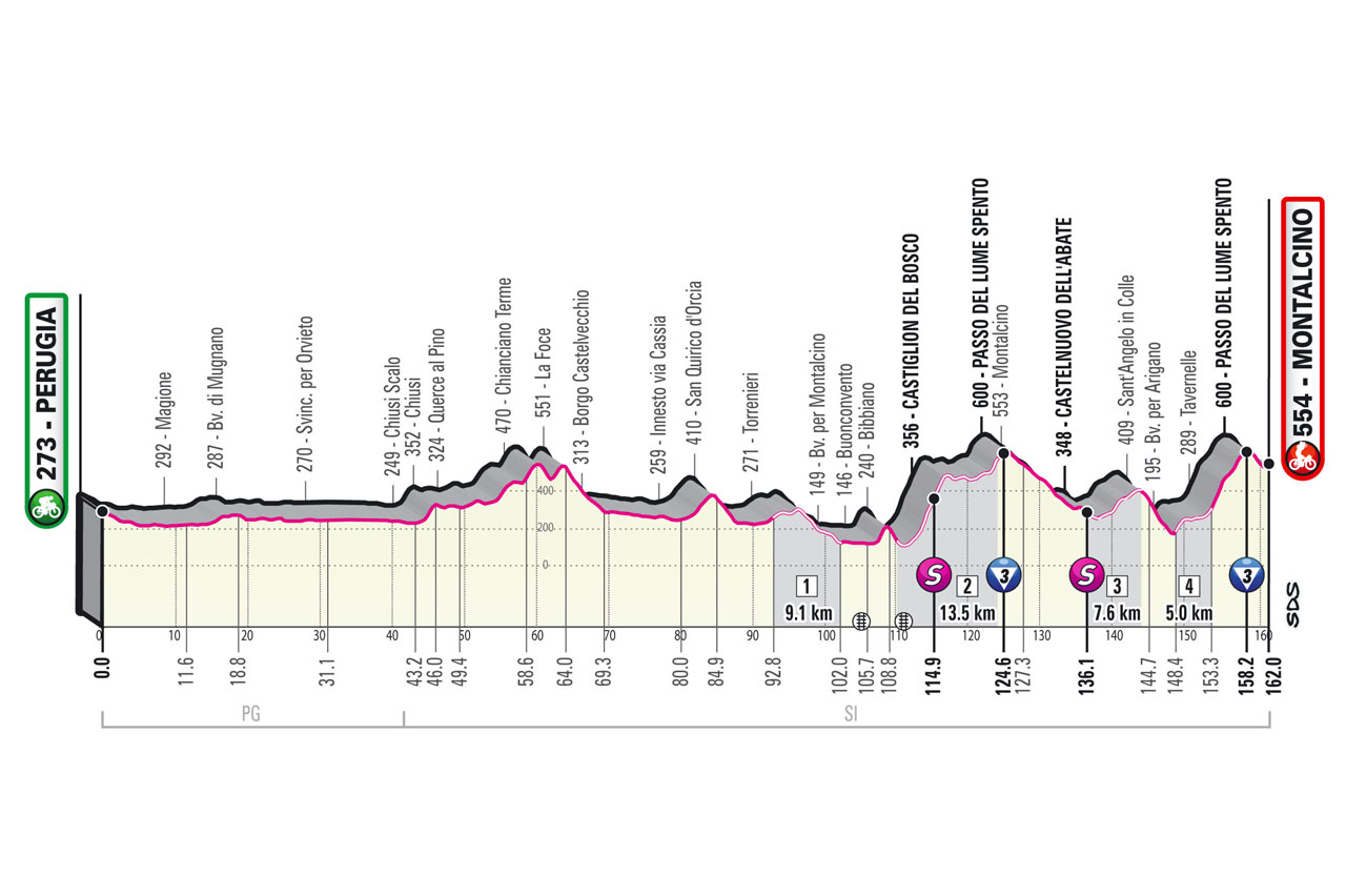 Etapa 11 Giro de Italia 2021