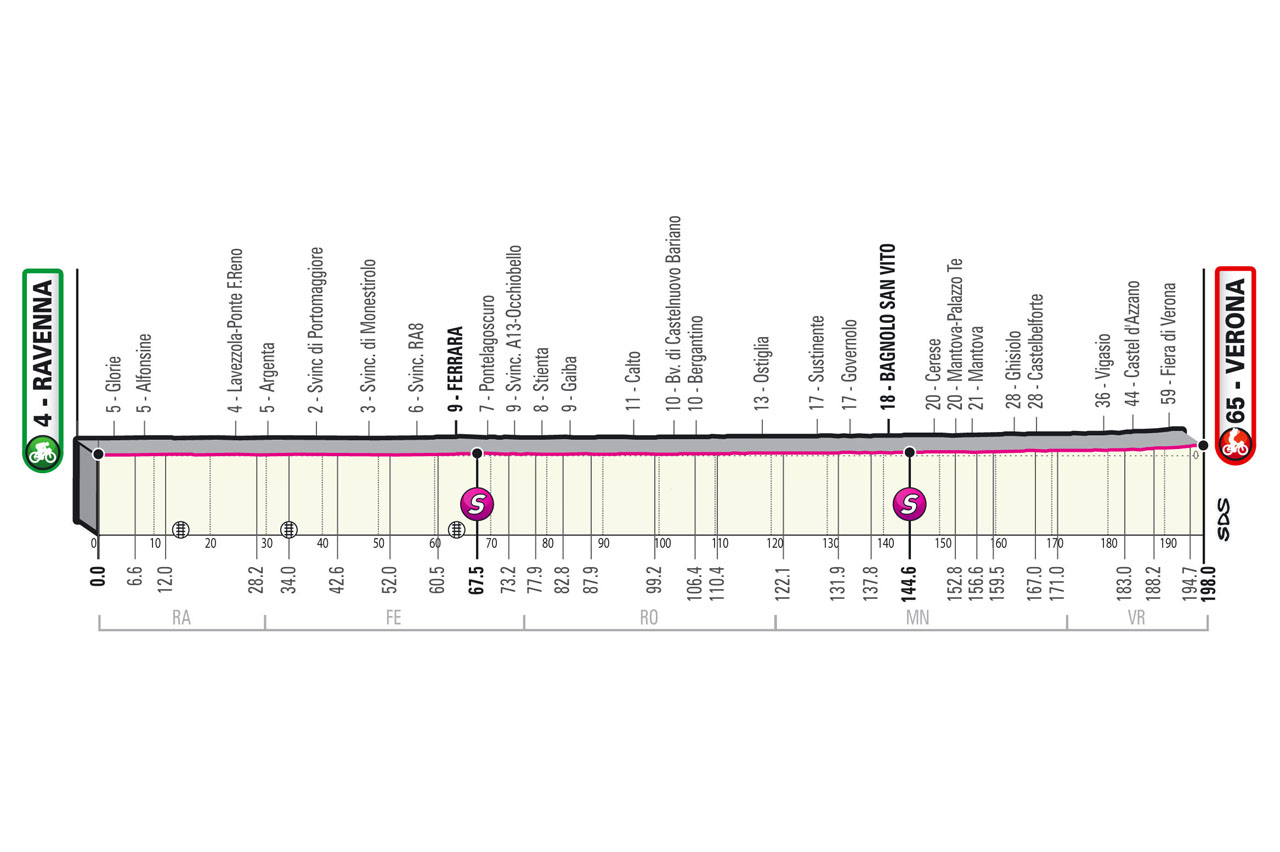 Etapa 13 Giro de Italia 2021