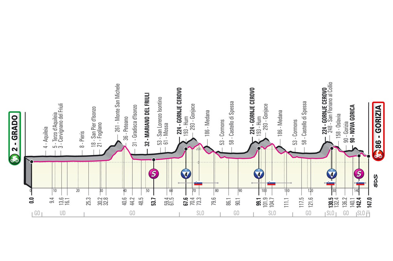 Etapa 15 Giro de Italia 2021
