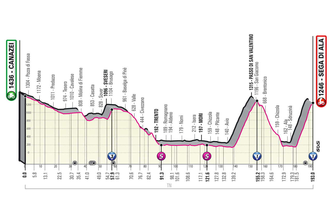 Etapa 17 Giro de Italia 2021