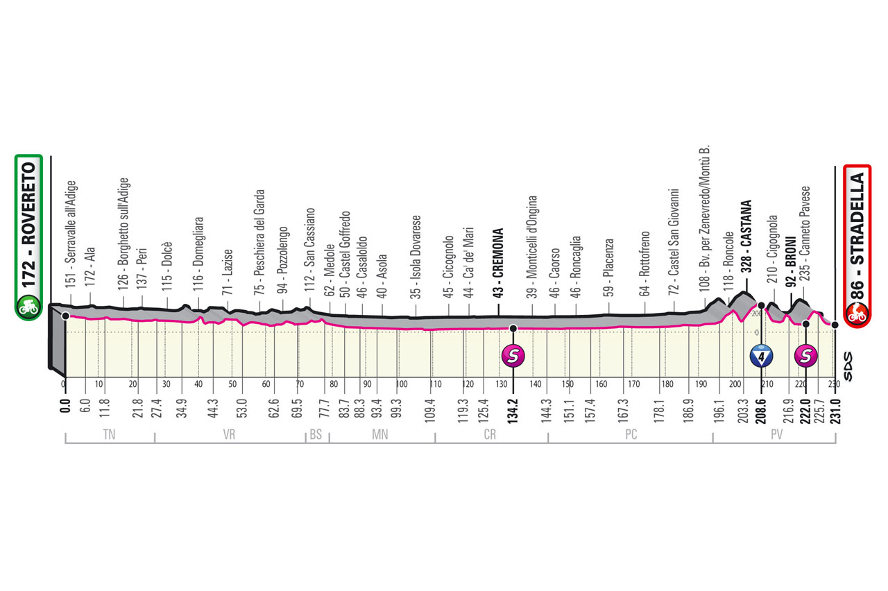 Etapa 18 Giro de Italia 2021