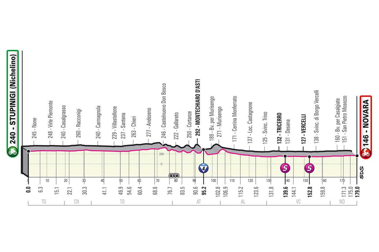 Etapa 2 Giro de Italia 2021