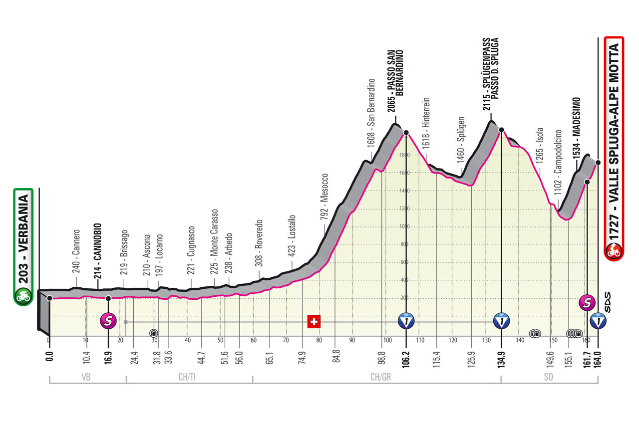 Etapa 20 Giro de Italia 2021