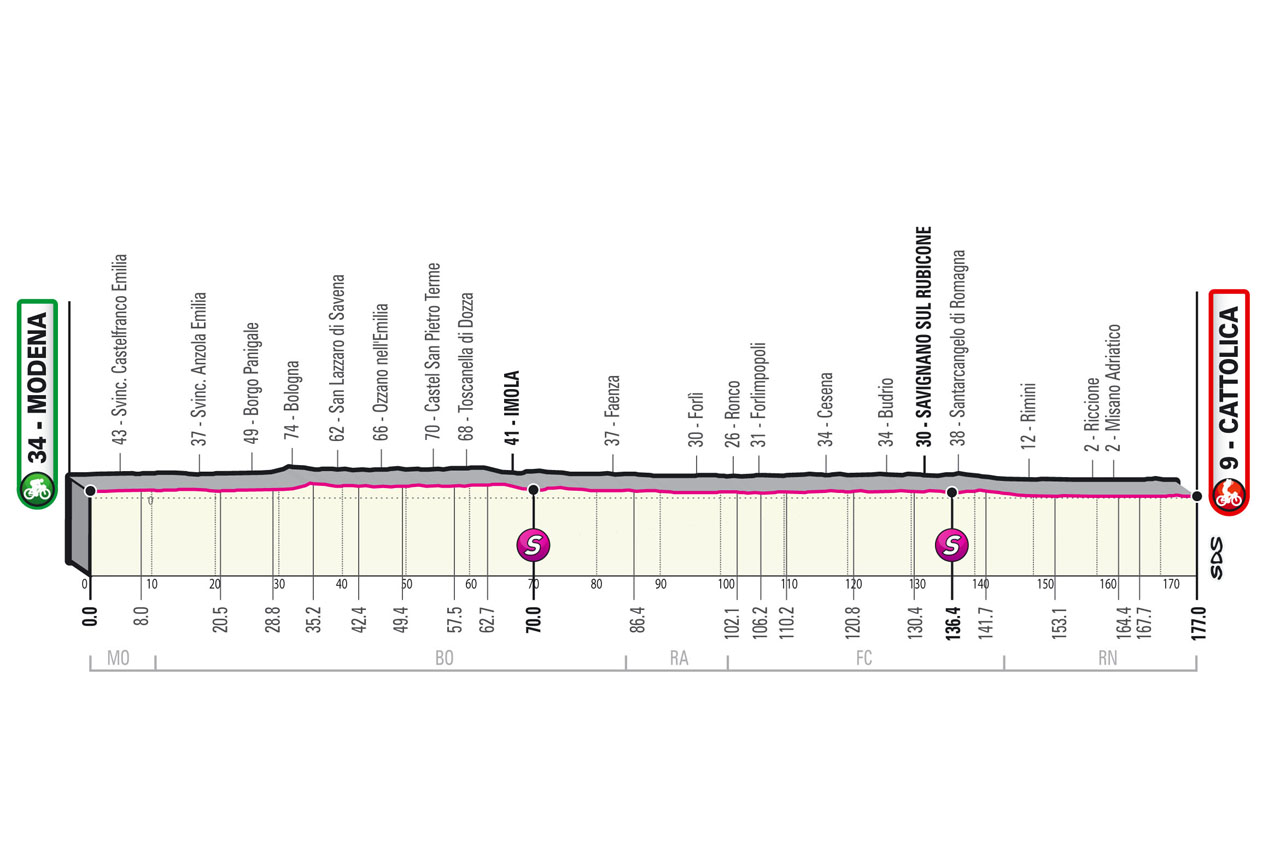 Etapa 5 Giro de Italia 2021