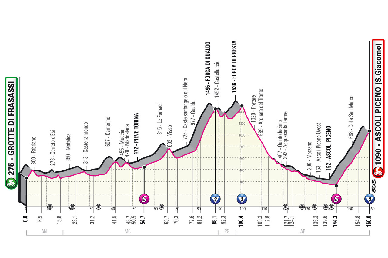 Etapa 6 Giro de Italia 2021