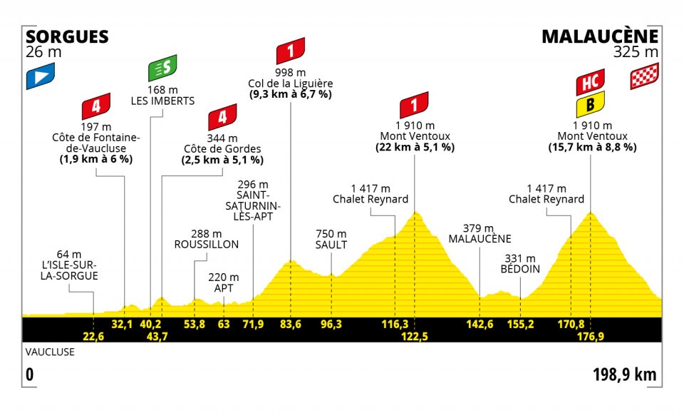 Etapa 11 del Tour de Francia 2021 | Recorrido y clasificación hoy