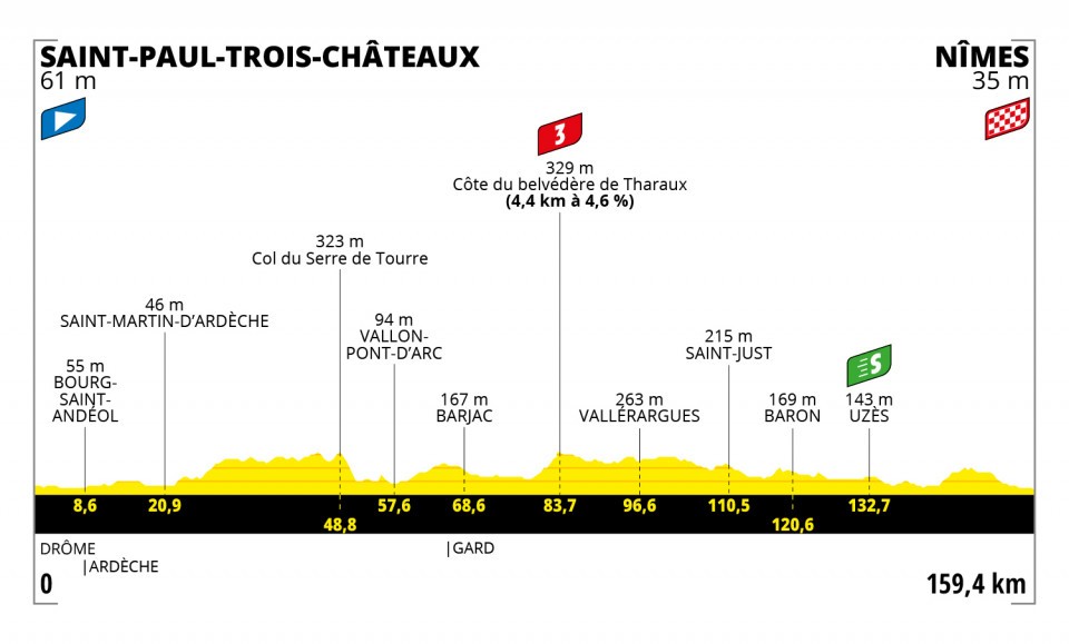Etapa 12 del Tour de Francia 2021 | Recorrido y clasificación hoy