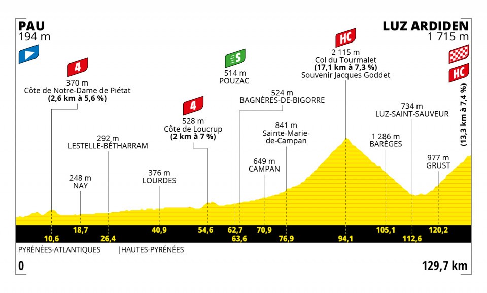 Etapa 18 del Tour de Francia 2021 | Recorrido y clasificación hoy