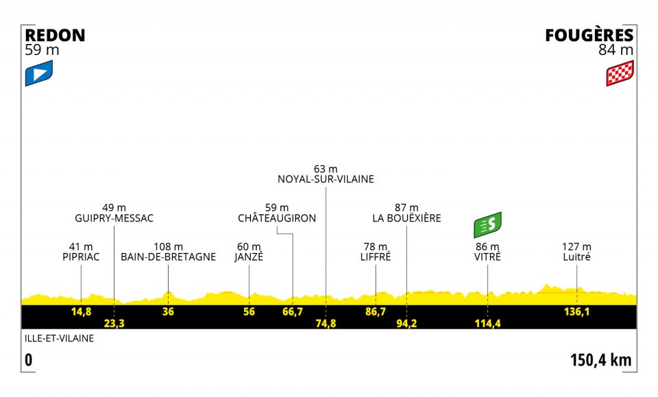 Etapa 4 del Tour de Francia 2021 | Recorrido y clasificación hoy