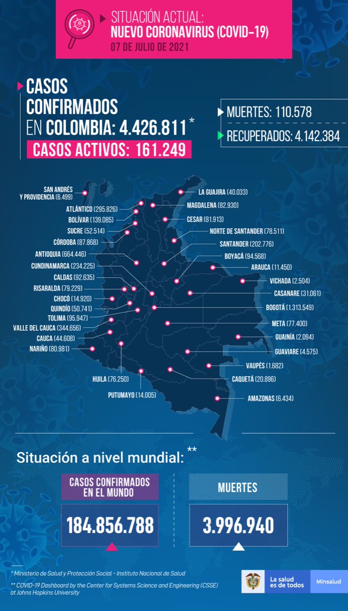 Casos coronavirus Colombia 