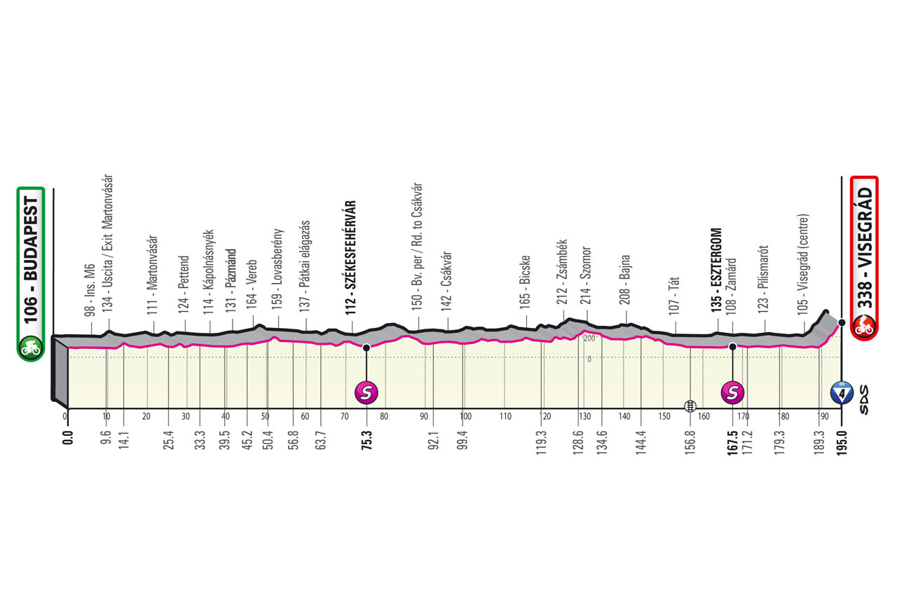 Etapa 1 Giro de Italia 2022