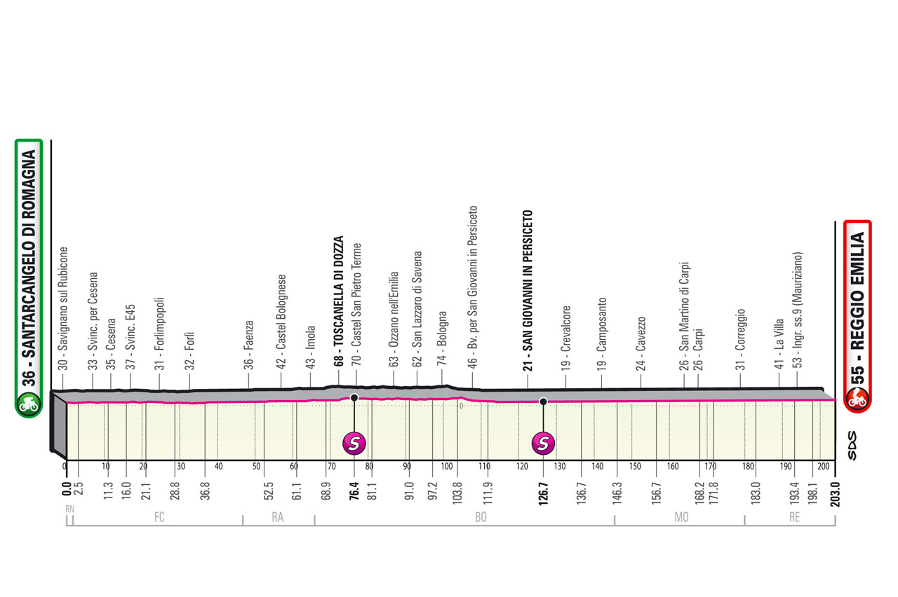 Etapa 11 Giro de Italia 2022