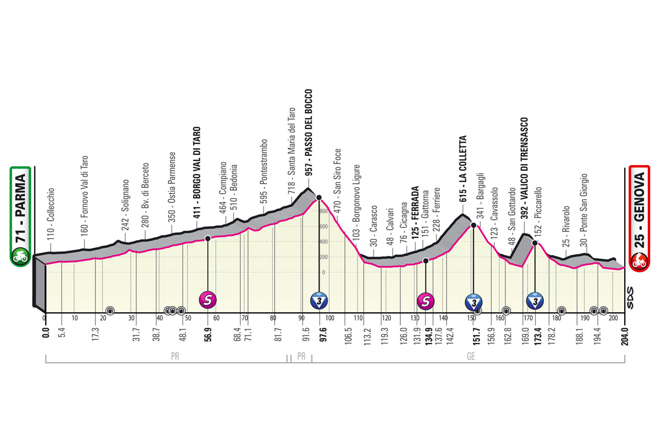 Etapa 12 Giro de Italia 2022