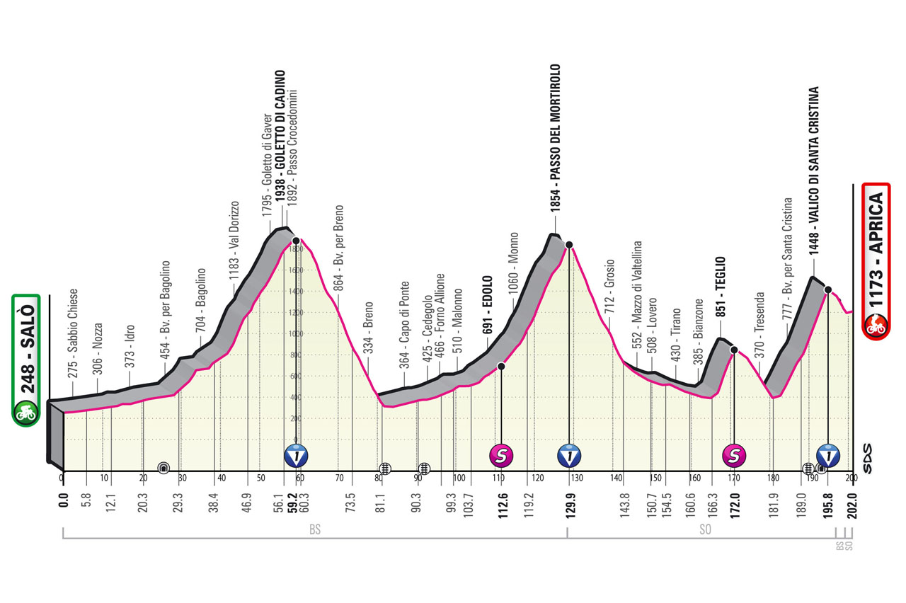 Etapa 16 Giro de Italia 2022