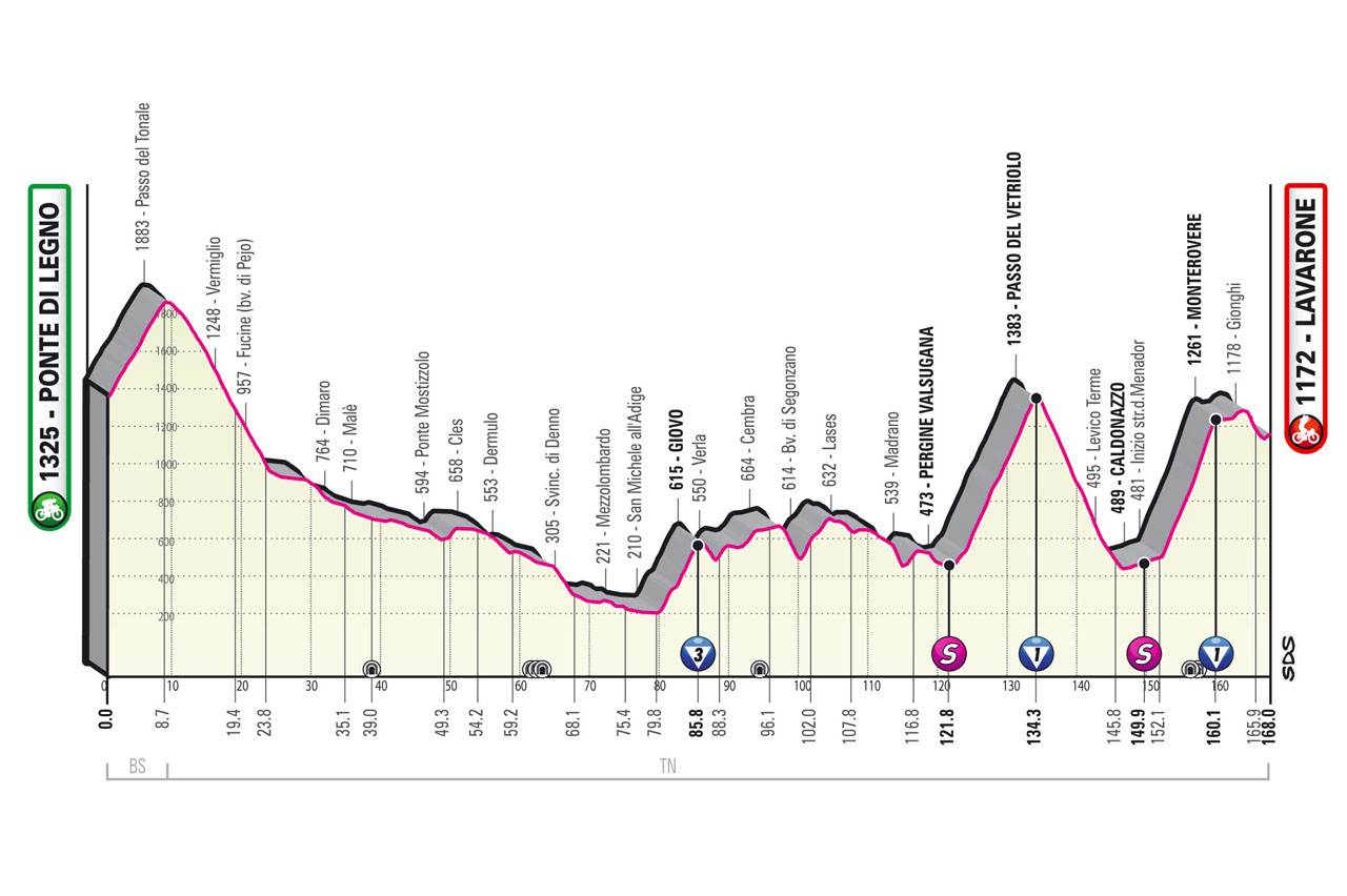 Etapa 17 Giro de Italia 2022