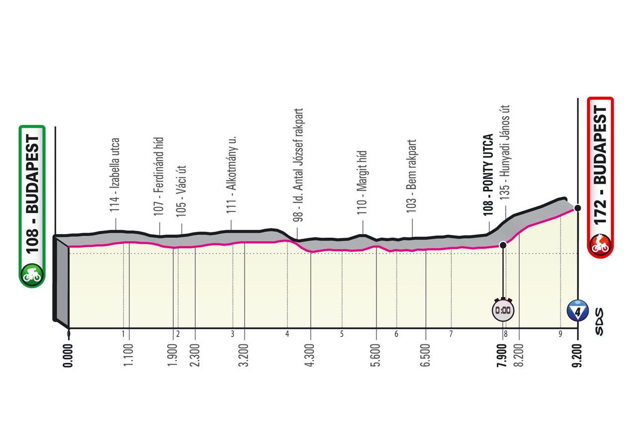 Etapa 2 Giro de Italia 2022