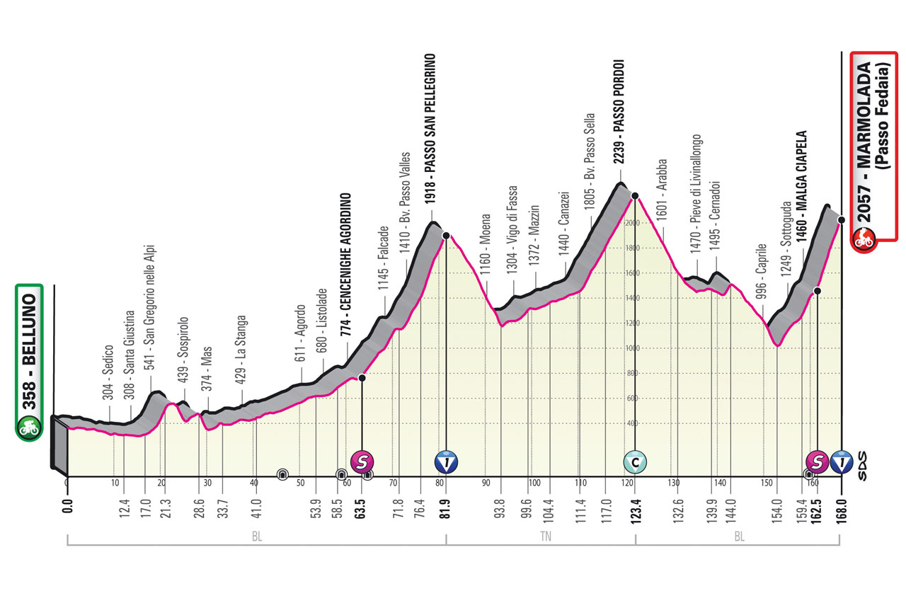 Etapa 20 Giro de Italia 2022