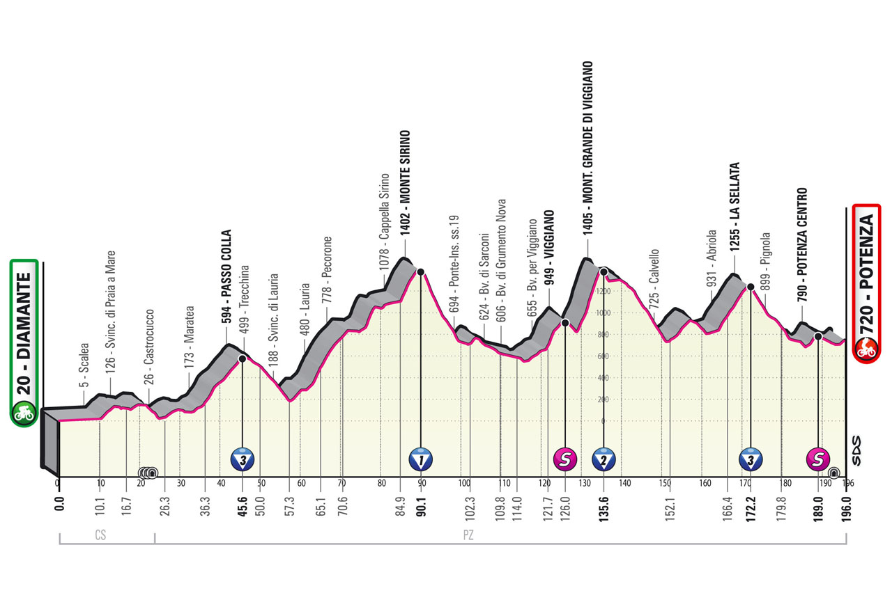 Etapa 7 Giro de Italia 2022