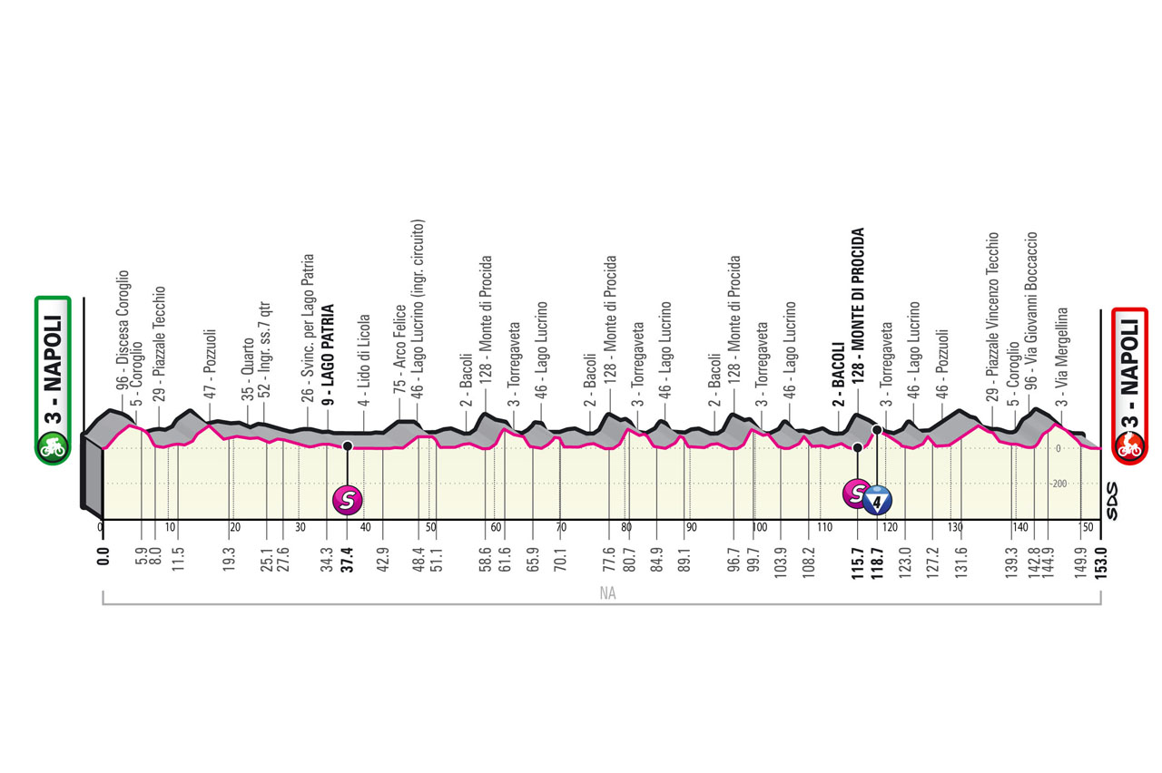 Etapa 8 Giro de Italia 2022