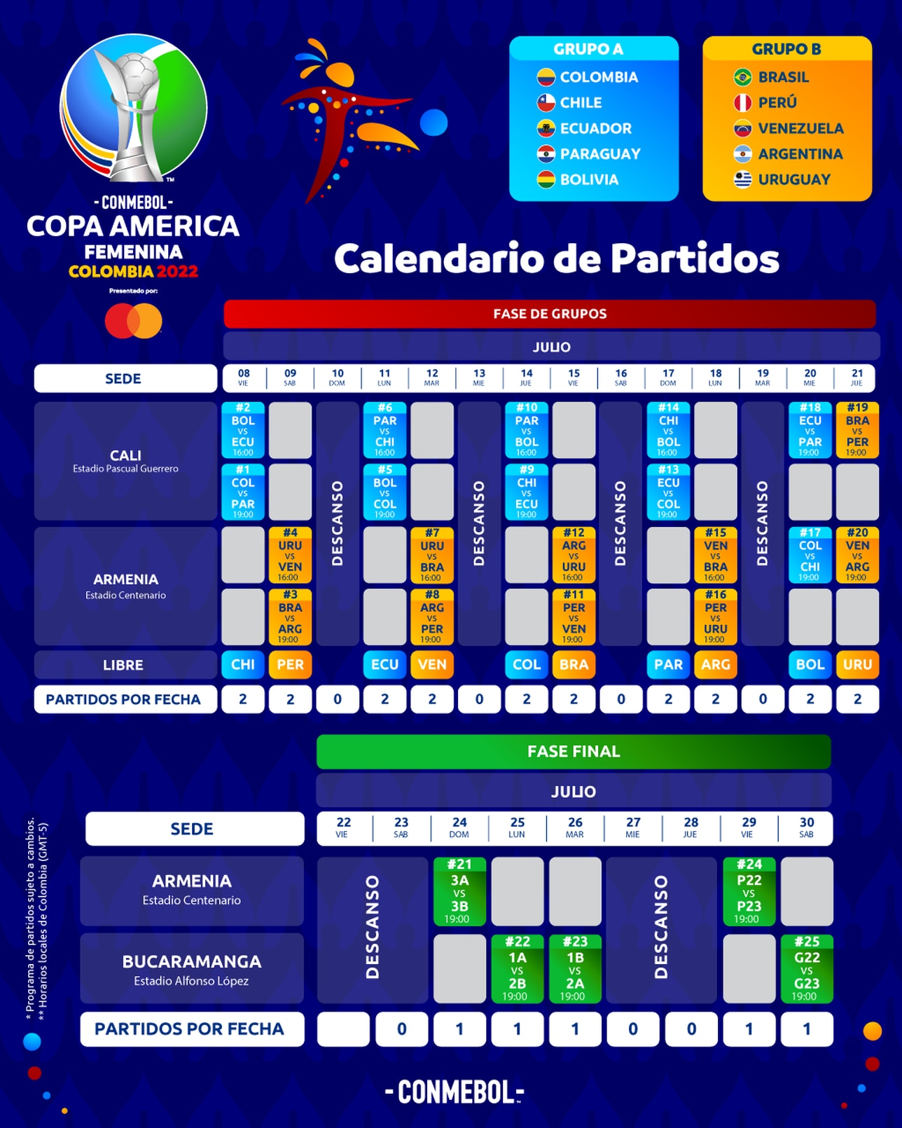 Partidos Copa América Femenina Colombia 2022
