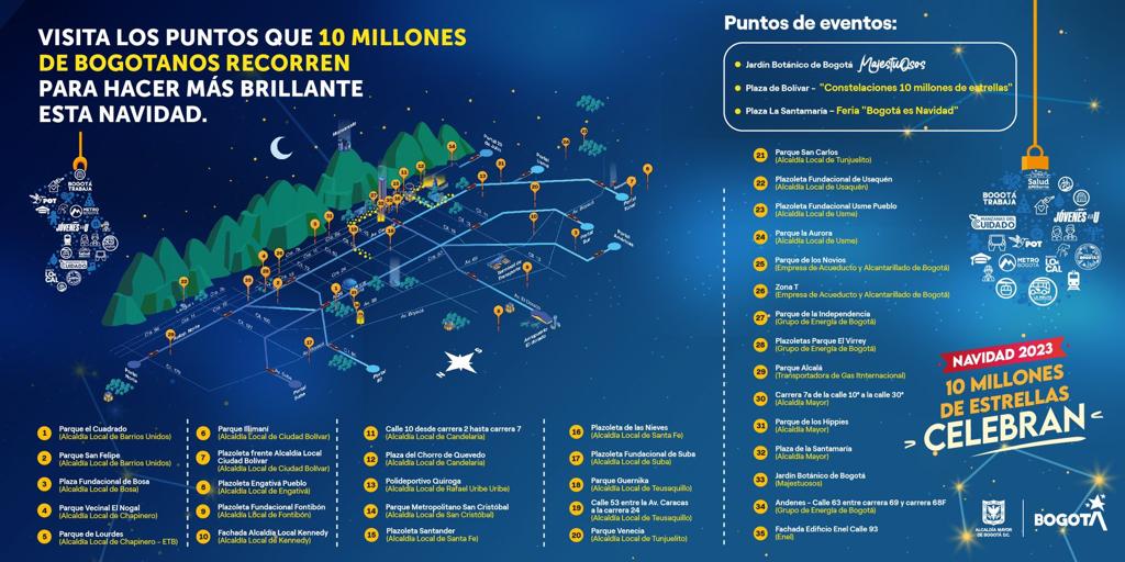 Alumbrado navideño Bogotá 2023: lugares, horario y fechas