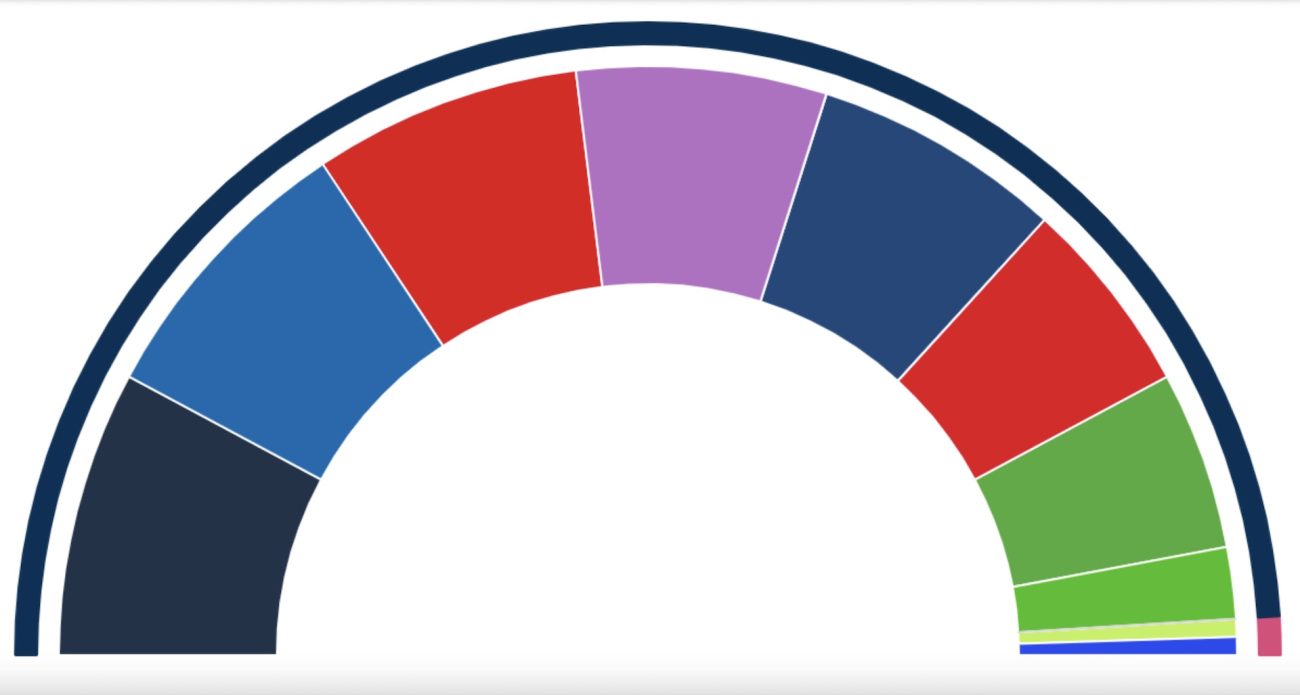 ¿Cómo quedó conformado el Congreso de la República de Colombia?
